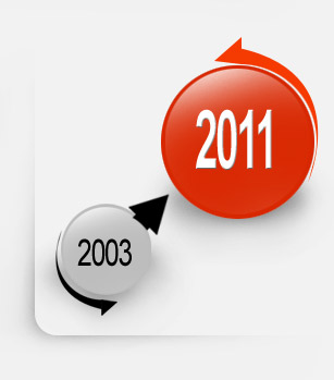 website design Dubai